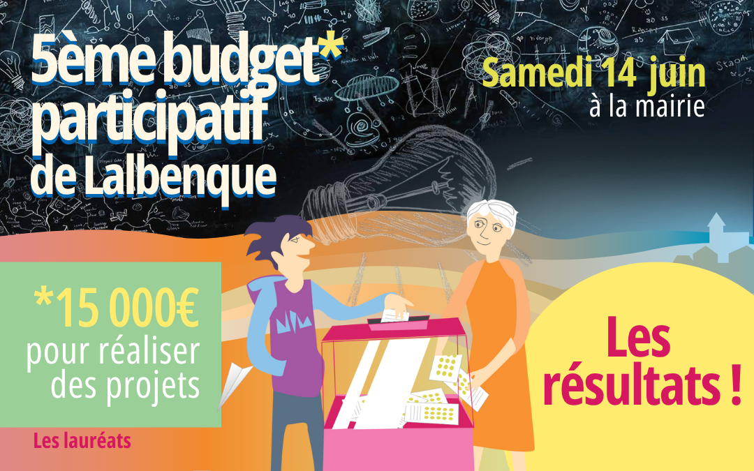 Budget participatif de Lalbenque 2025 : les résultats !
